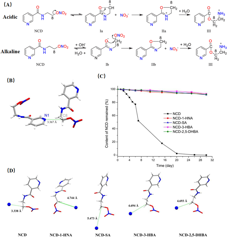 Figure 13