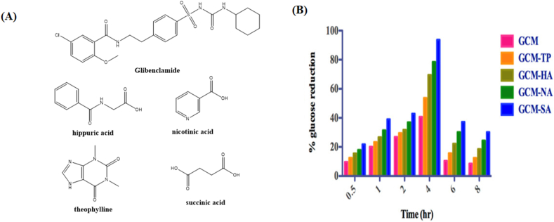 Figure 28