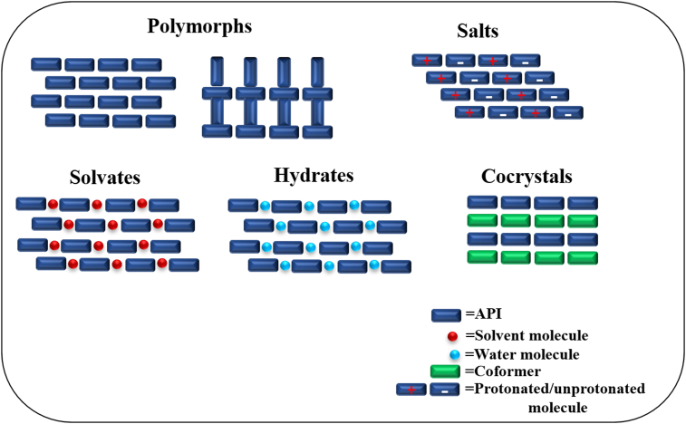 Figure 1