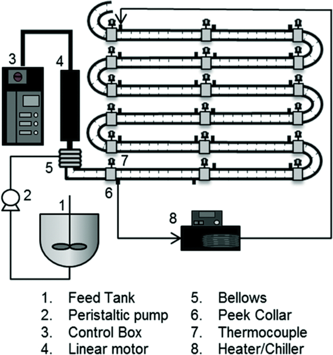 Figure 5