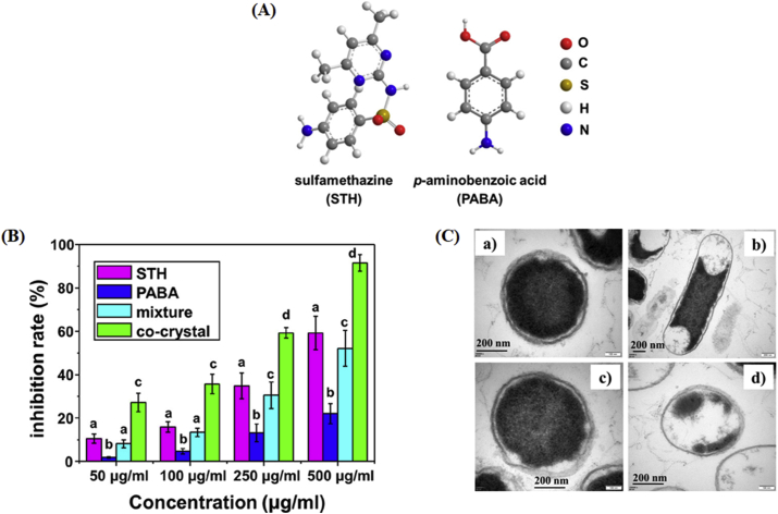 Figure 25