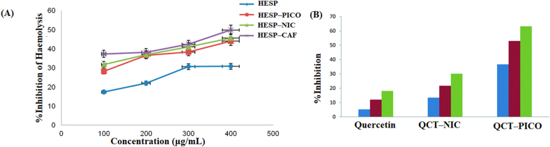 Figure 27