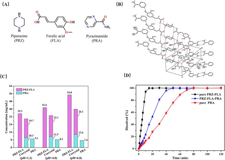 Figure 21