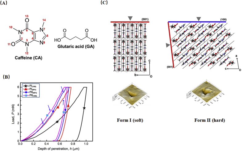 Figure 15