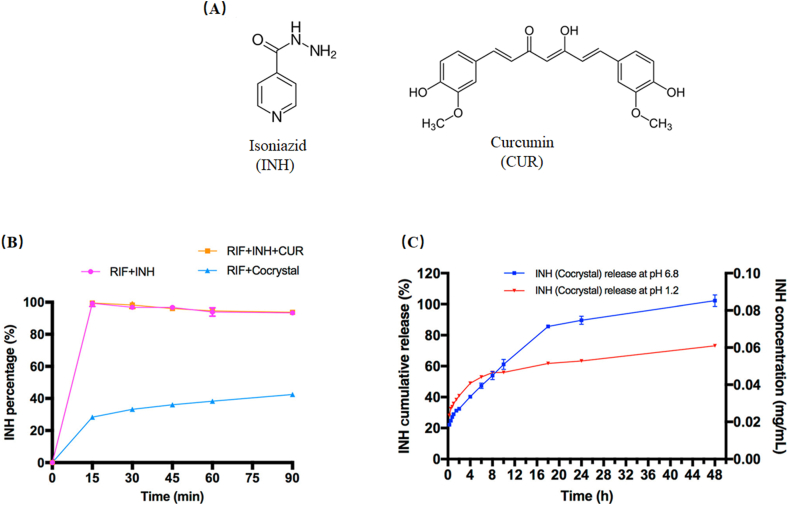 Figure 20