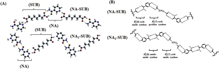 Figure 7