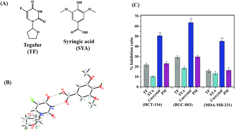 Figure 23