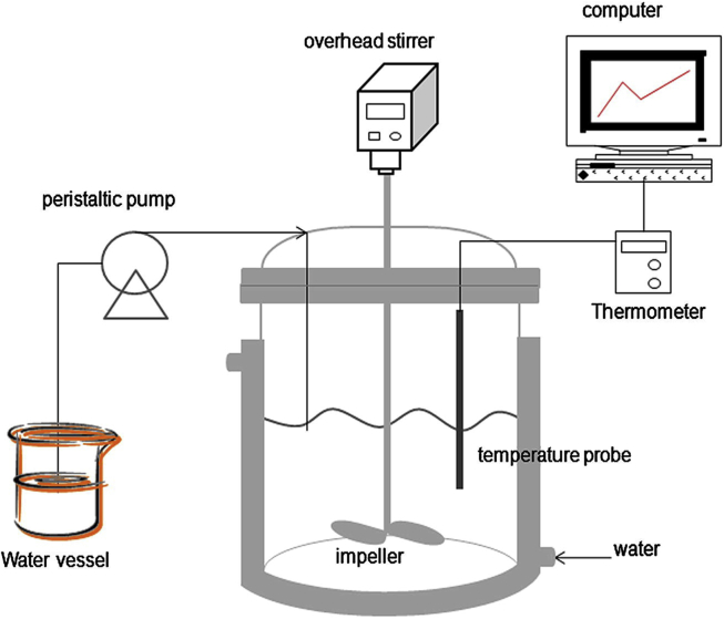 Figure 4