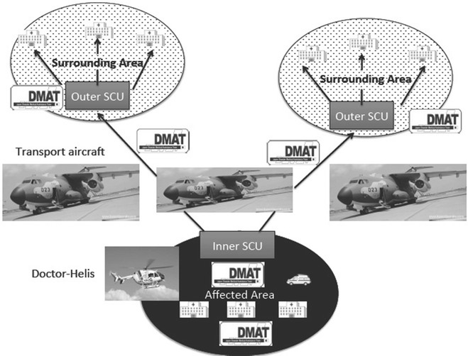 Fig. 1