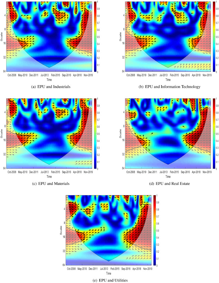 Fig. 3.2