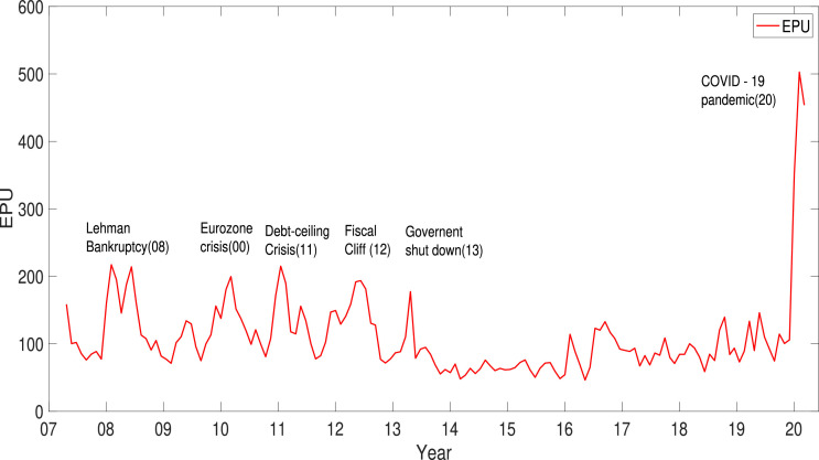 Fig. 2.1