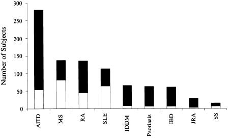 Figure  1