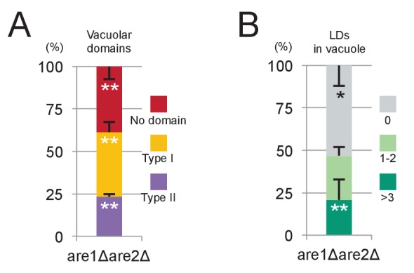 Figure 6—figure supplement 2.