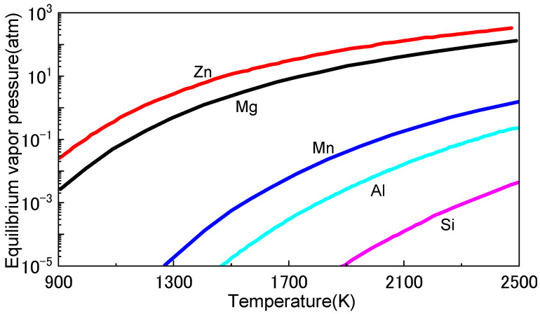 Figure 10