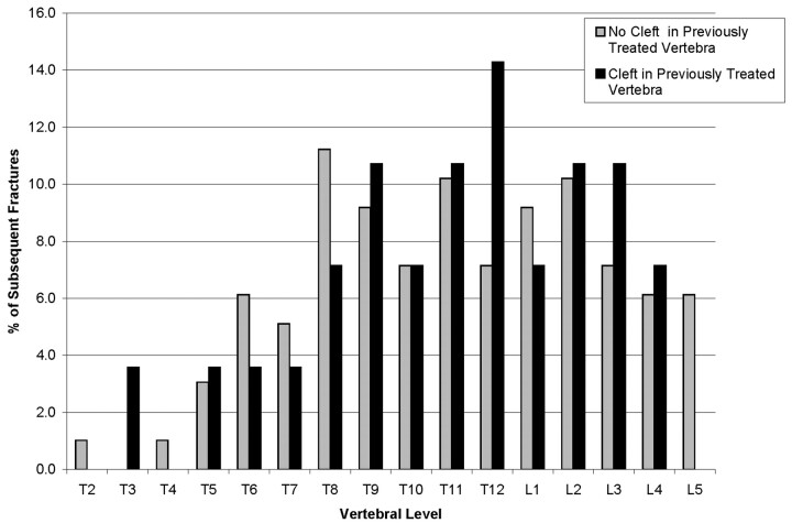 Fig 4.