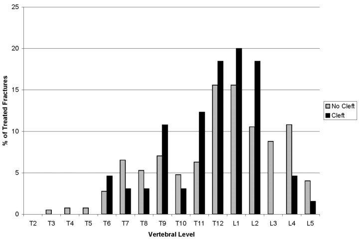 Fig 3.