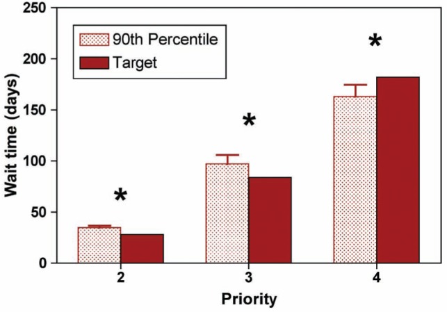 Figure 3)