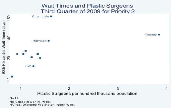 Figure 6)