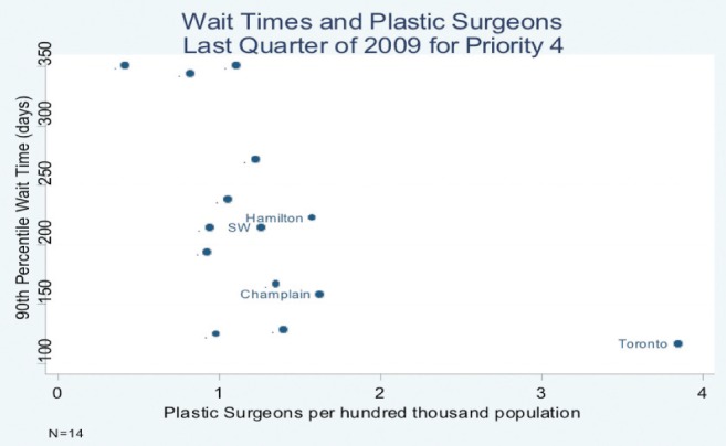 Figure 5)