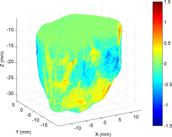 Fig. 8