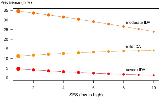 Fig 5