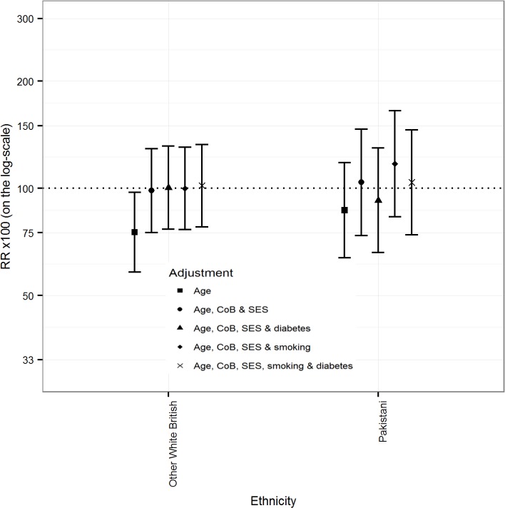 Fig 4