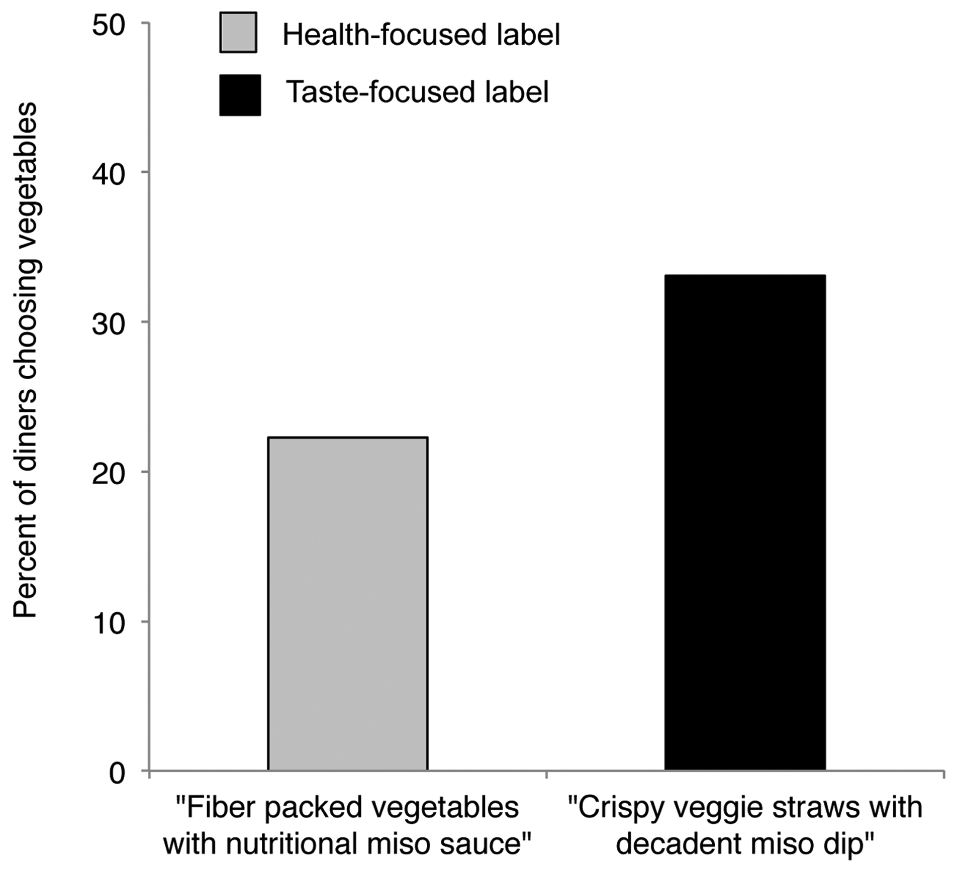 Fig 2.