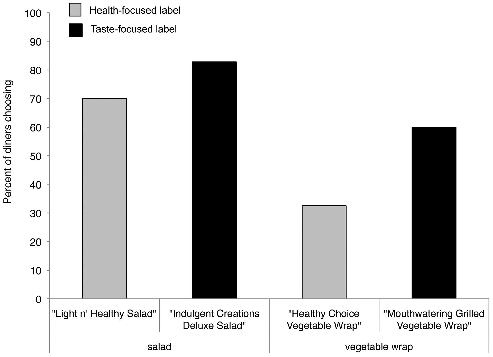 Fig 3.