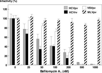 FIG. 7.