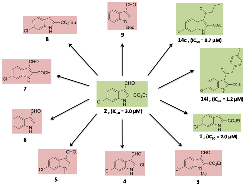 Figure 3