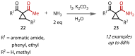 Figure 28