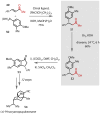 Figure 42