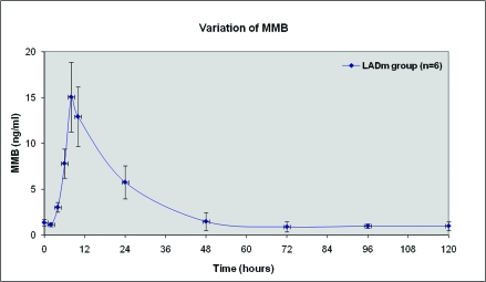 Figure 4.