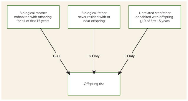 FIGURE 1