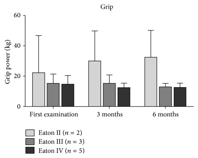 Figure 6