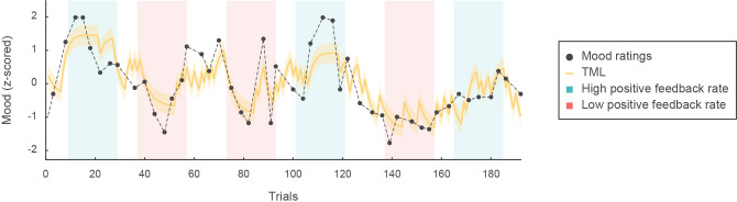 Figure 1—figure supplement 1.