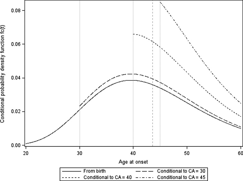 Figure 1