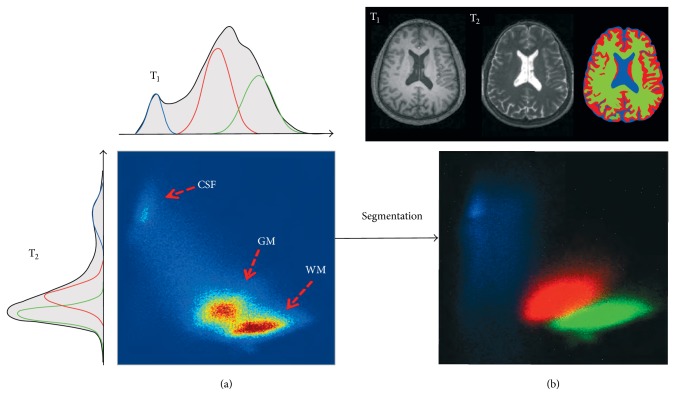 Figure 13