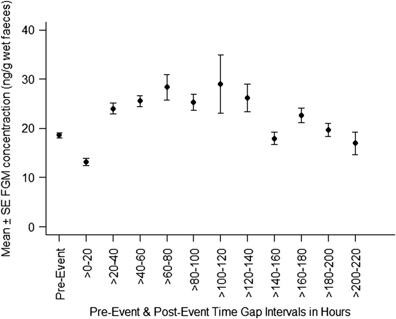 Figure 6: