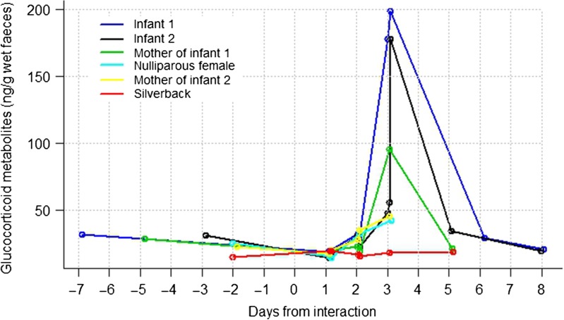 Figure 2: