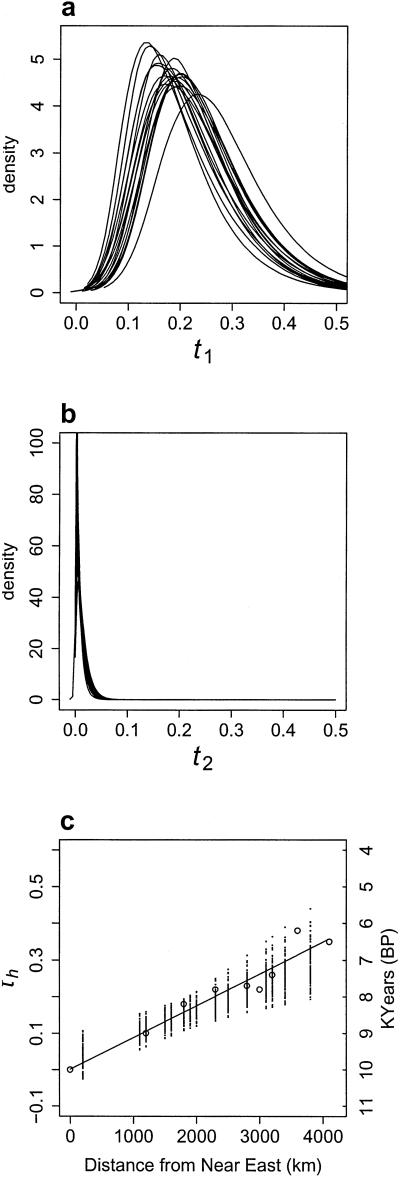 Fig 2.