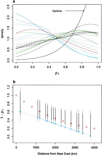 Fig 1.