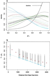 Fig 1.