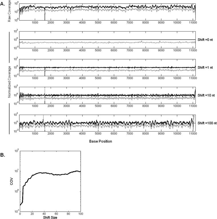 FIG 2