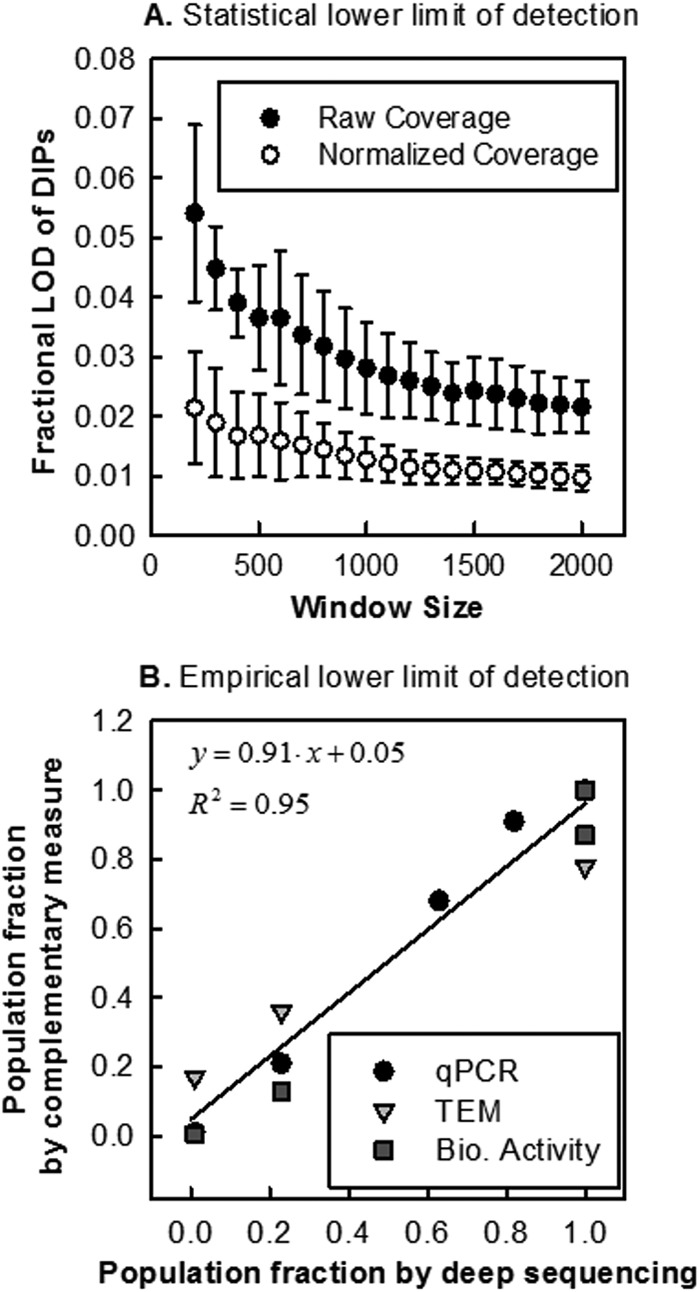 FIG 6