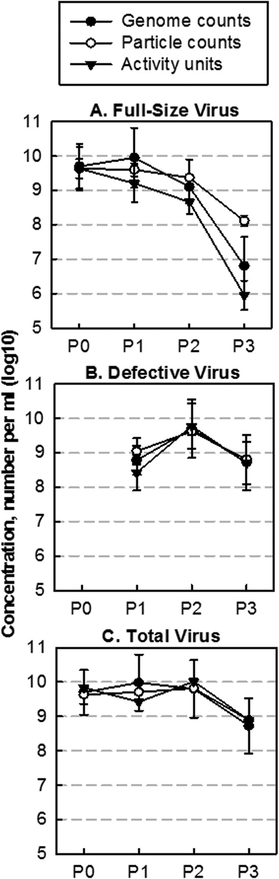 FIG 7