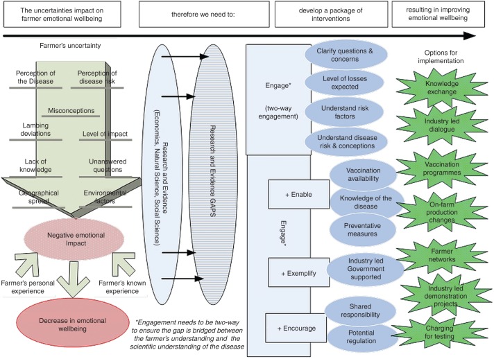 FIG 6