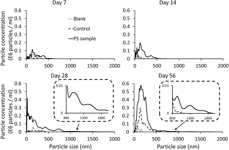 Fig. 2