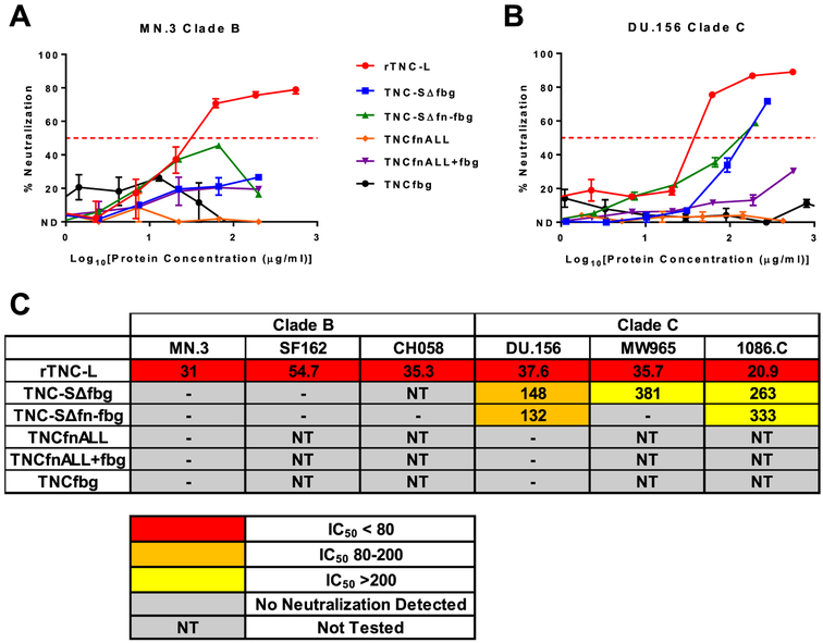 Figure 3: