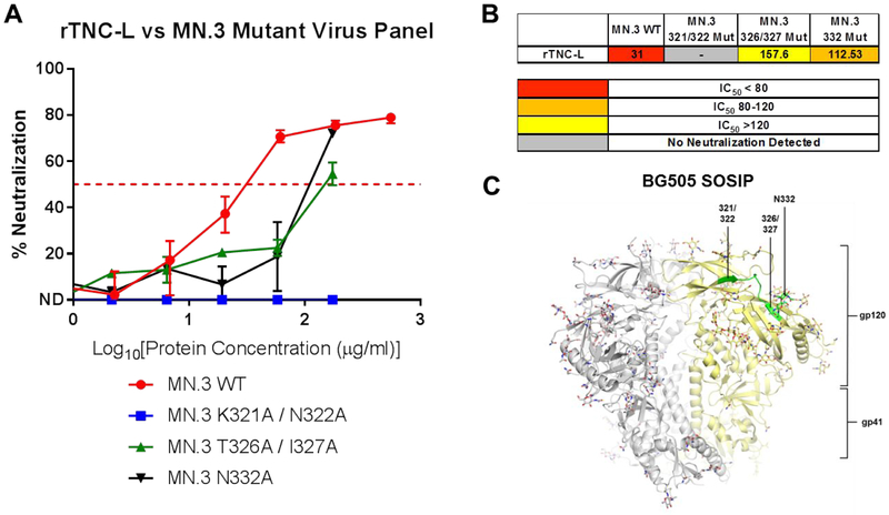 Figure 5: